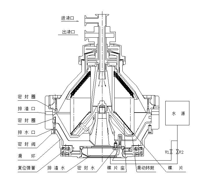 DHC-400碟式離心機