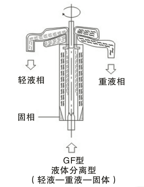 分離型管式離心機