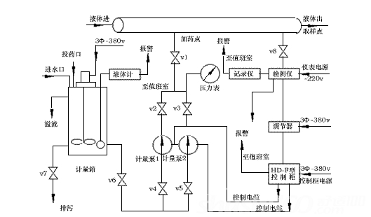 管式離心機(jī)